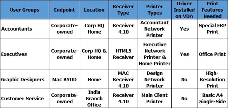 The Most Updated 1Y0-402 PDF Questions – Valid IT Exam Sns-Brigh10